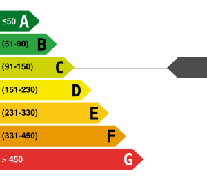 PLG_JEA_DPE_ENERGY_CONSUMPTION