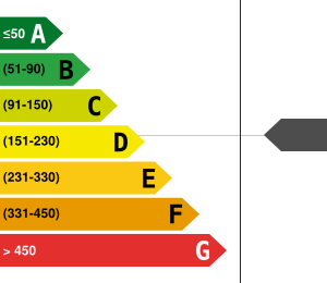 PLG_JEA_DPE_ENERGY_CONSUMPTION