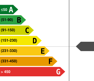 PLG_JEA_DPE_ENERGY_CONSUMPTION