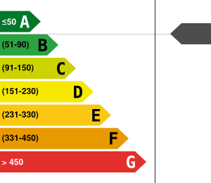 PLG_JEA_DPE_ENERGY_CONSUMPTION