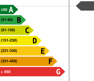 PLG_JEA_DPE_ENERGY_CONSUMPTION