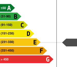 Consommation énergétique