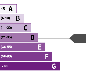 Greenhouse Gases Emissions