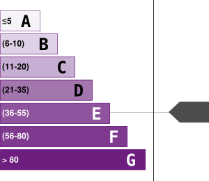 Greenhouse Gases Emissions