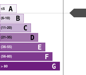 Greenhouse Gases Emissions
